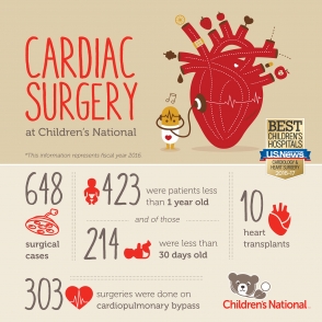 HeartMonth_InfoGraphic